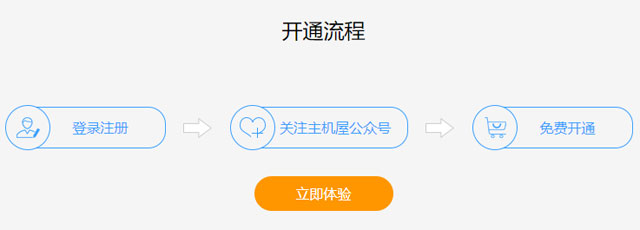 主机屋1G免费空间申请流程 主机屋1G免费空间申请流程