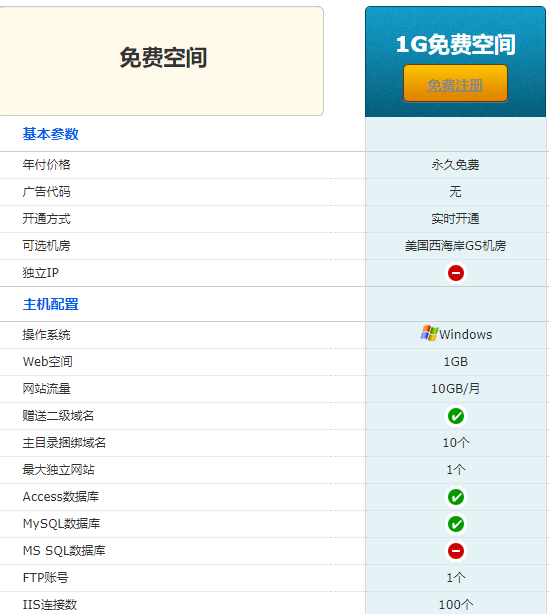 idcegg.com提供1GB免费空间+MySQL数据库+域名